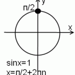 sinx=1