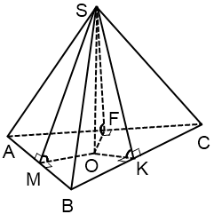 высоты боковых граней пирамиды равны