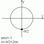Синус равен минус 1 на окружности