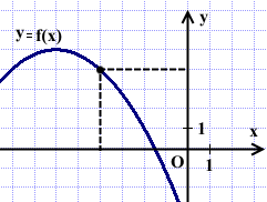На рисунке изображен график функции f x прямая проходящая через начало координат касается графика